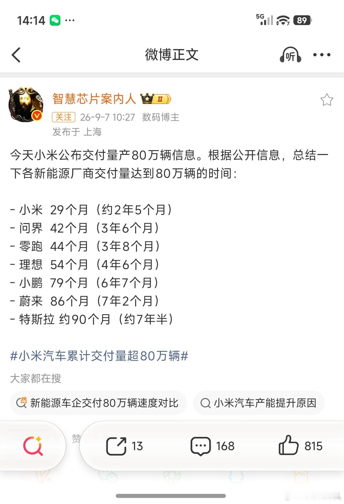 当年小米手机取得了吓人的成绩，现在小米汽车也做到了如此吓人，用时29个月交付了8