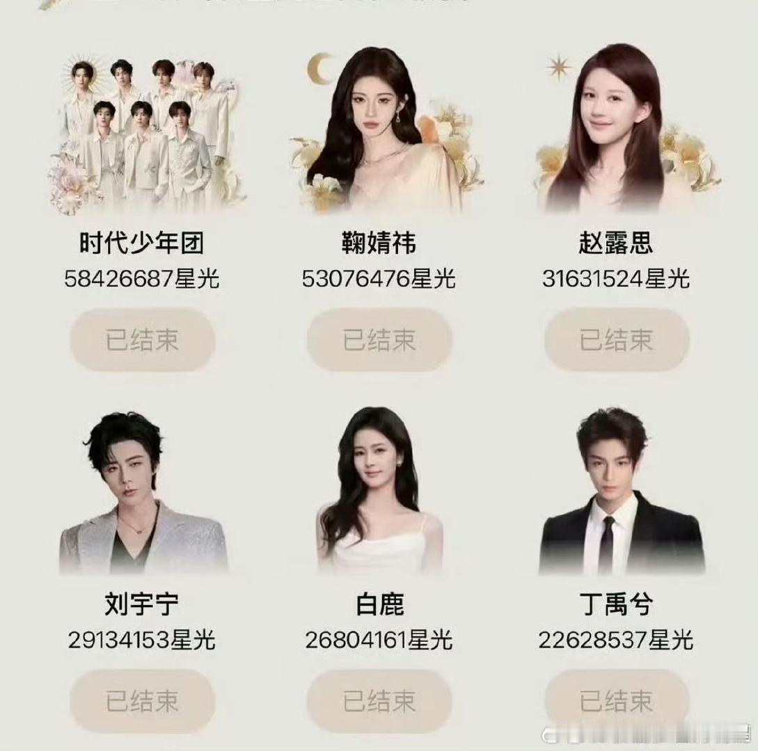 时代少年团星光大赏投票断层第一让我们一起来恭喜这个内娱第一男团！