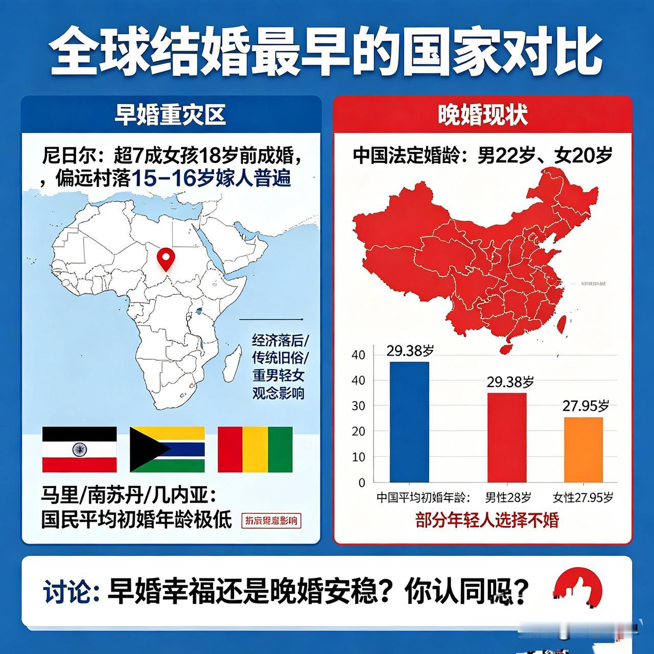 大开眼界！全球结婚最早的几个国家咱们国家想提高人口生育率，可结婚年龄太迟，