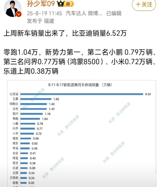 一场发布会把销量砍半，这锅该不该扣工资？发布会前，理想月销还能稳住两万台上下；