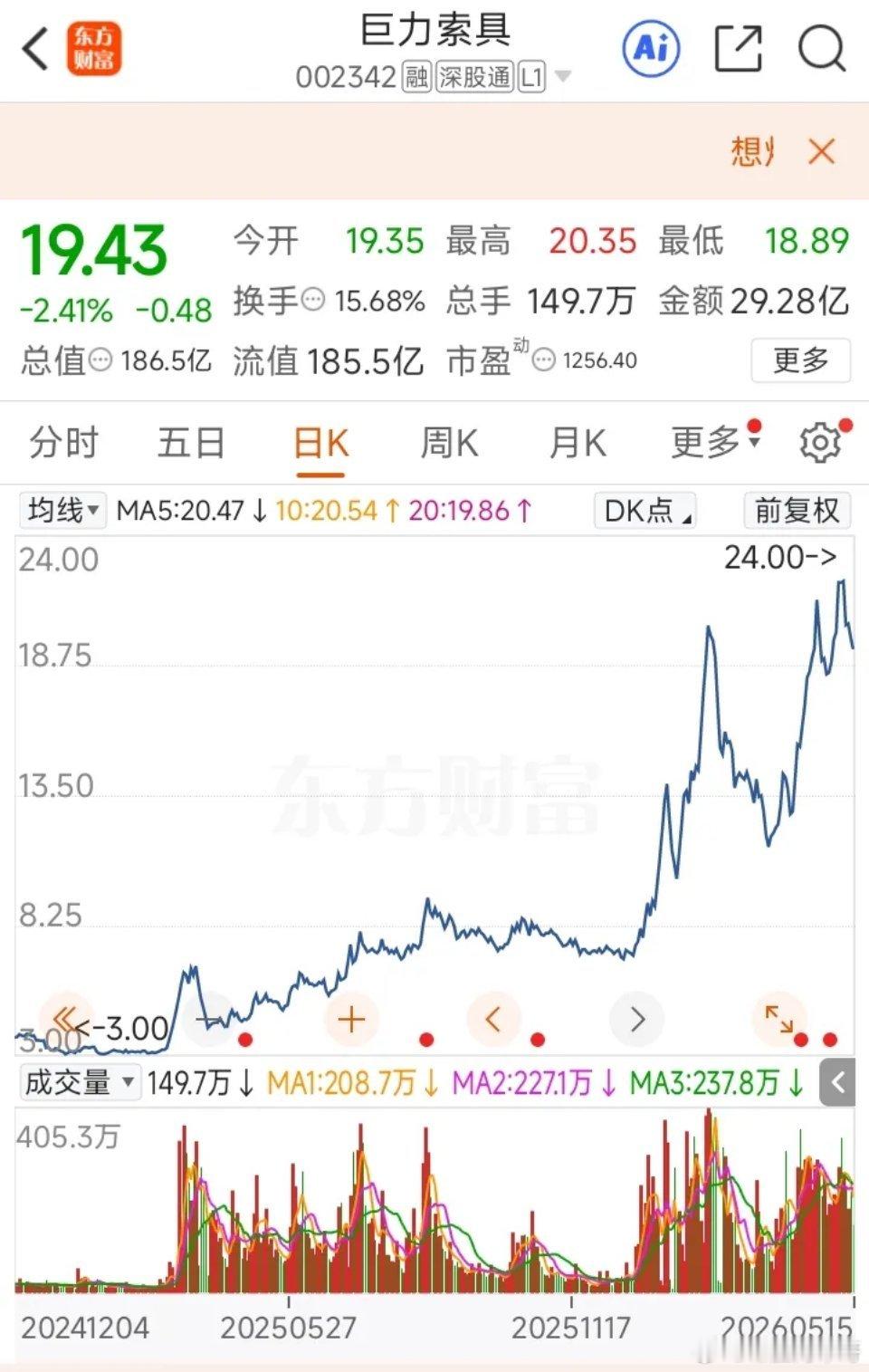 巨力索具比闻泰科技更大的坑，保护投资者失败的典型案例！像这种情况应该控制大股东减