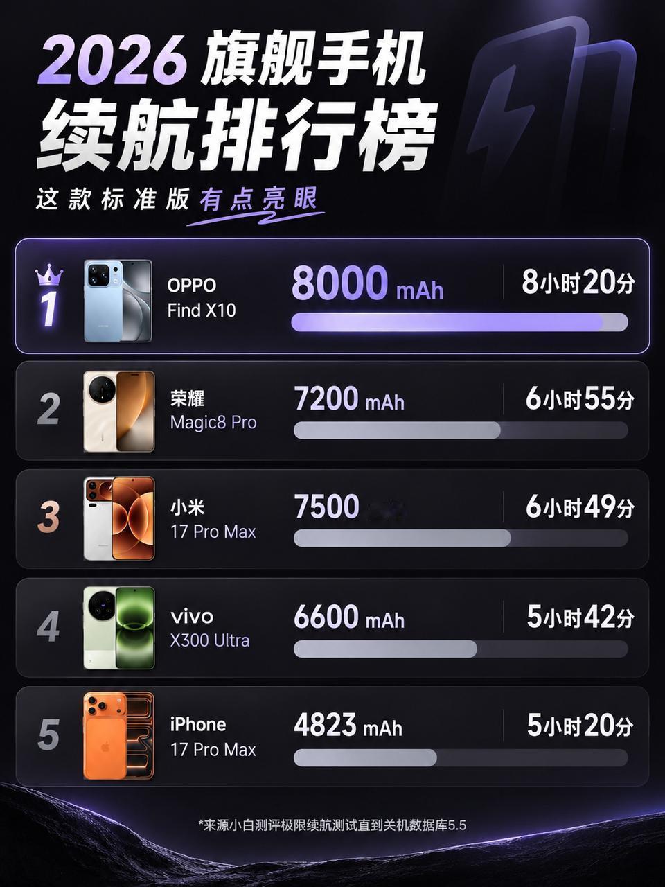 2026旗舰手机排行榜刷新，这批新机绝了！都知道旗舰手机一般来说主打影像多一