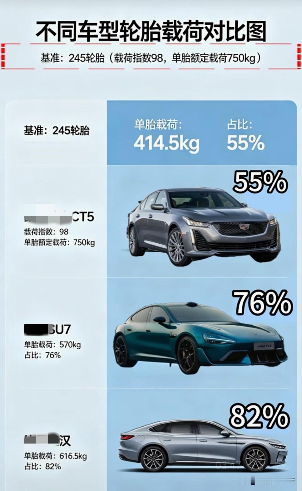 从修车厂学到一个冷知识，如果你开的是新能源车，千万不要换燃油车用的轮胎，哪怕贵了