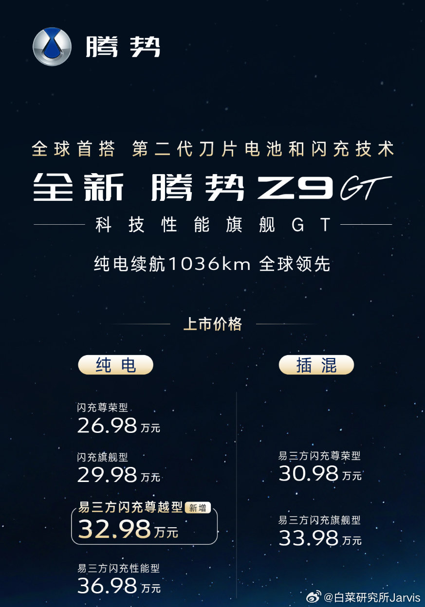 易三方需求比预想的高，但是有些用户也不需要那么大满配，所以闪充尊越型就来了。现在这个SKU价格梯度，