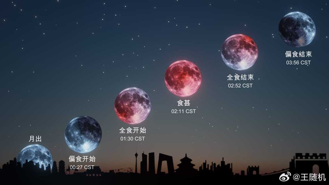 血月大家今天都准备熬夜看血月吗？​​​