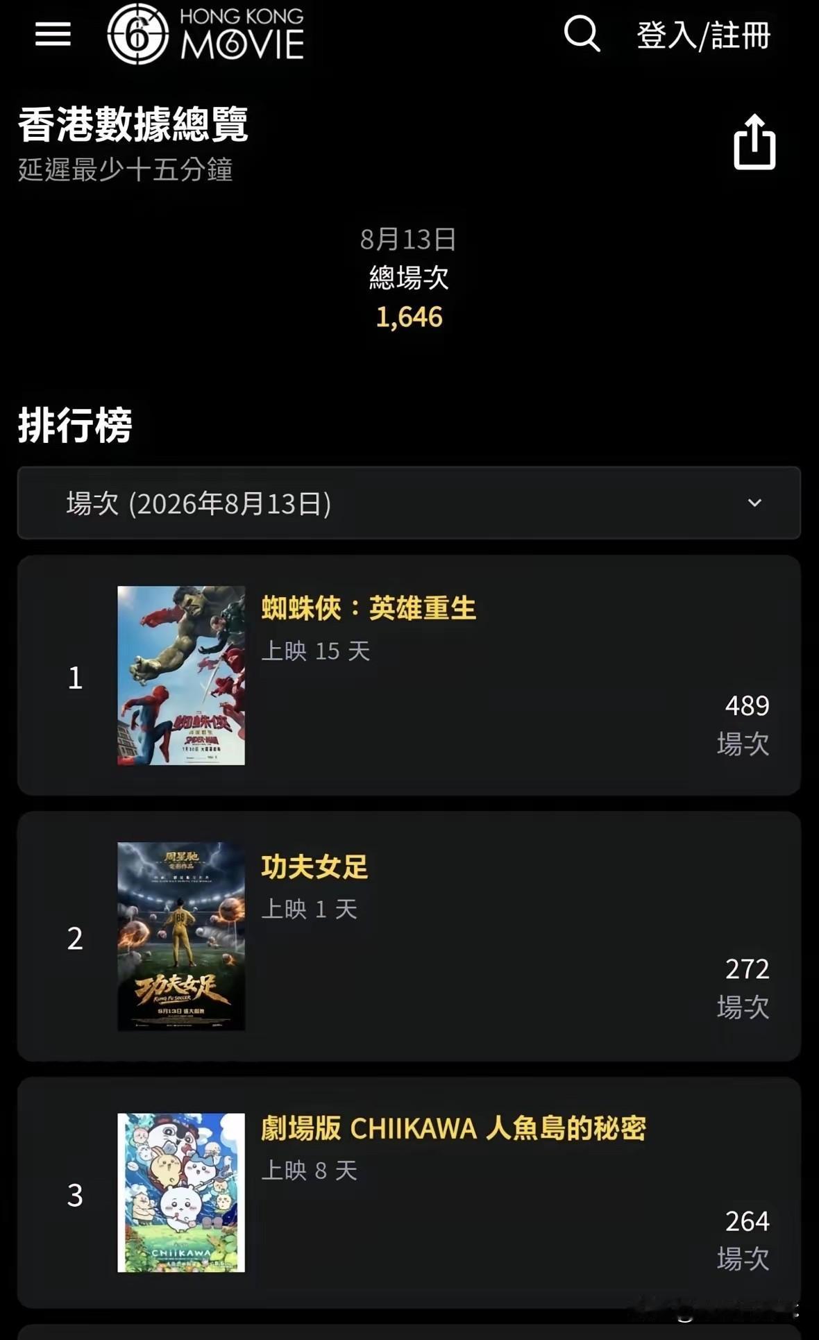 《功夫女足》香港上映这事我专门去查了一下，不查不知道，一查才发现，账根本不是那