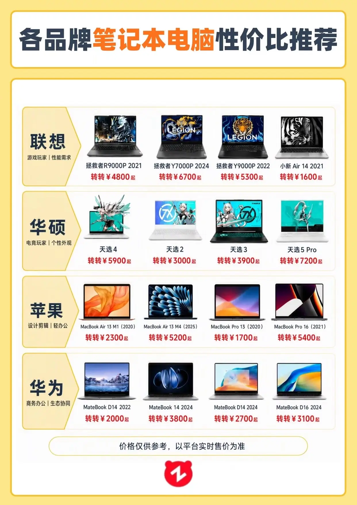 各品牌笔记本电脑推荐。