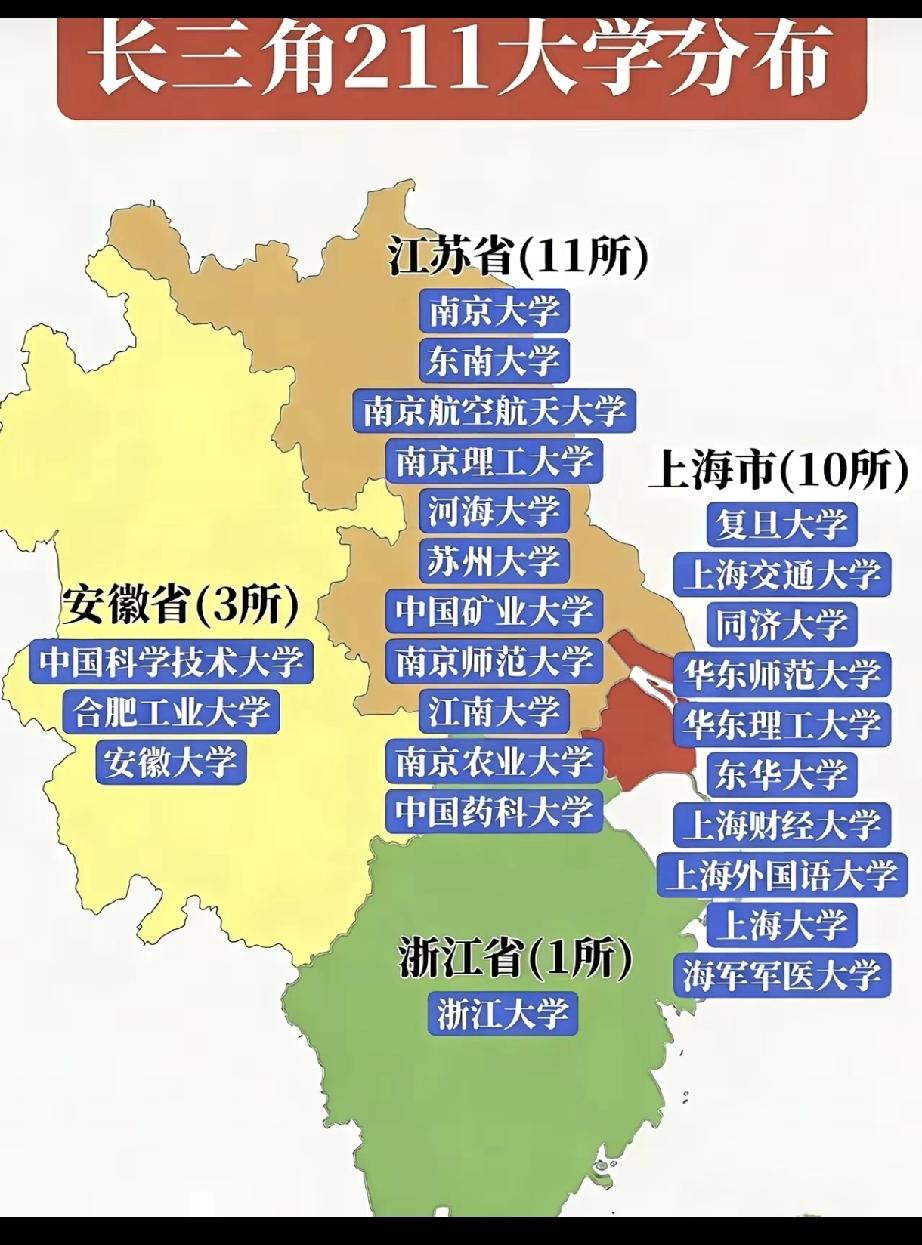 全国大学生最多的城市竟不是北京和上海这图看着挺超乎想象，浙江确实是集全省之力发