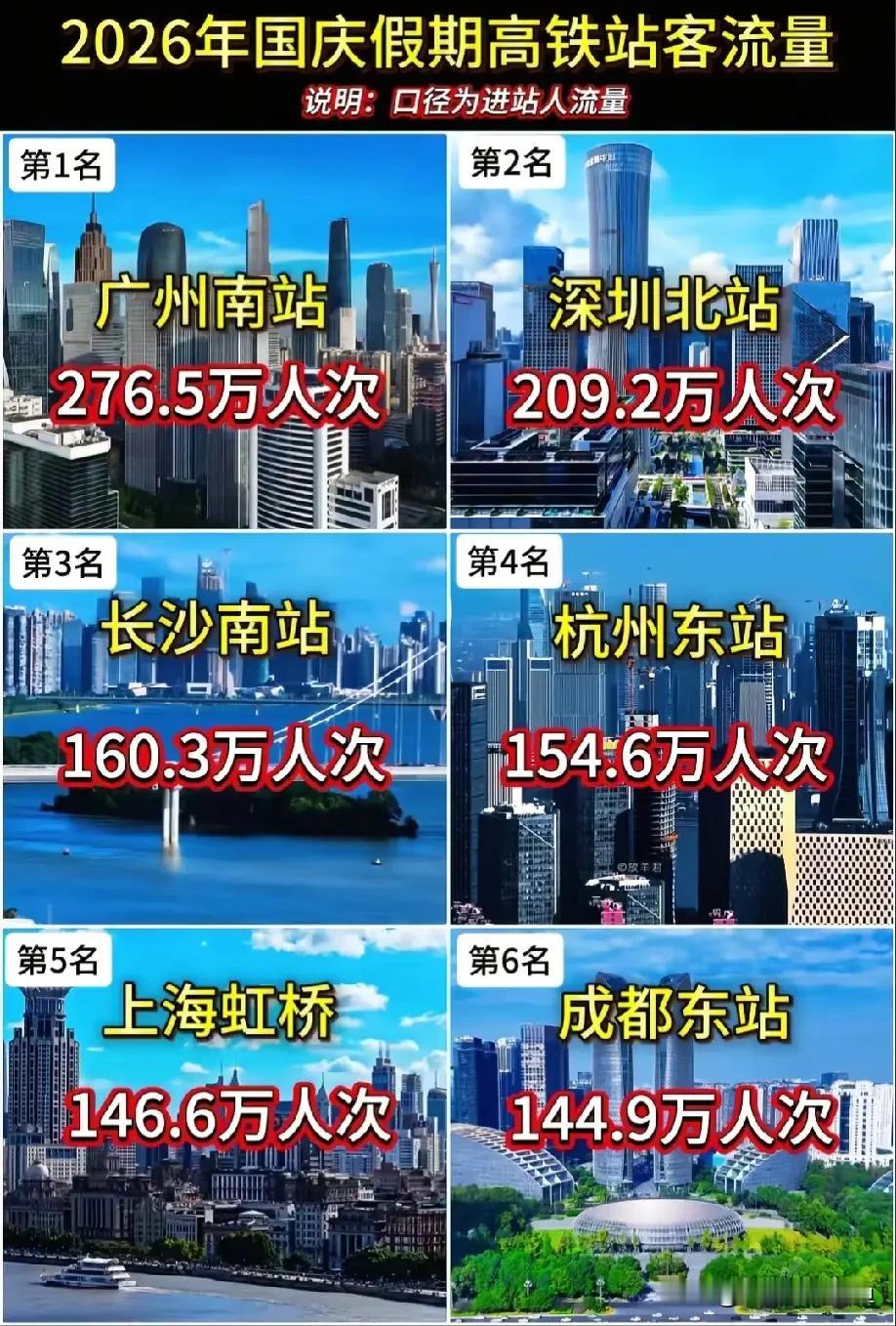 广州南站第一不可怕，可怕的是广州多站分流之后，它依旧稳居全国榜首很多人知道