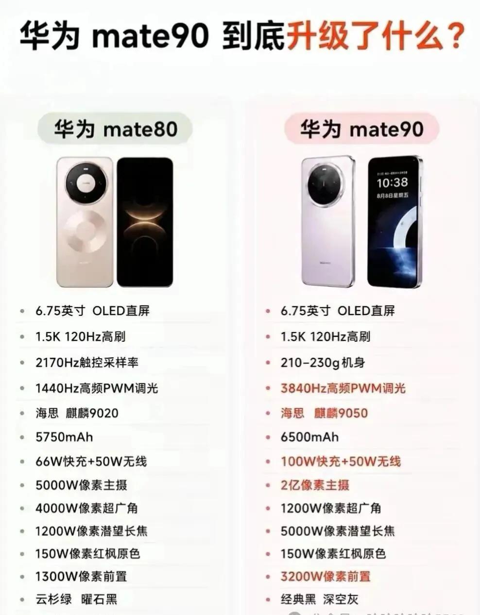 华为Mate90值得入手吗，看完对比再决定😳打算换华为的看过来，很多人纠结M