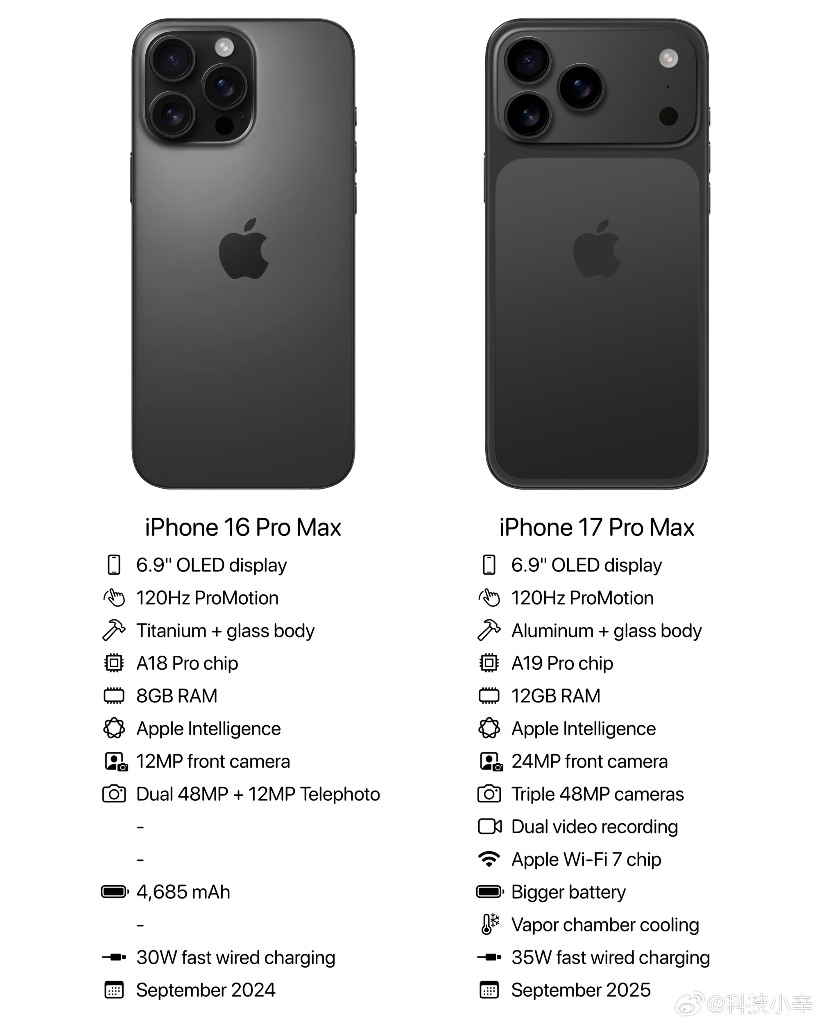 曝iPhone17Pro为拼接设计据说iPhone17Pro背面确定是