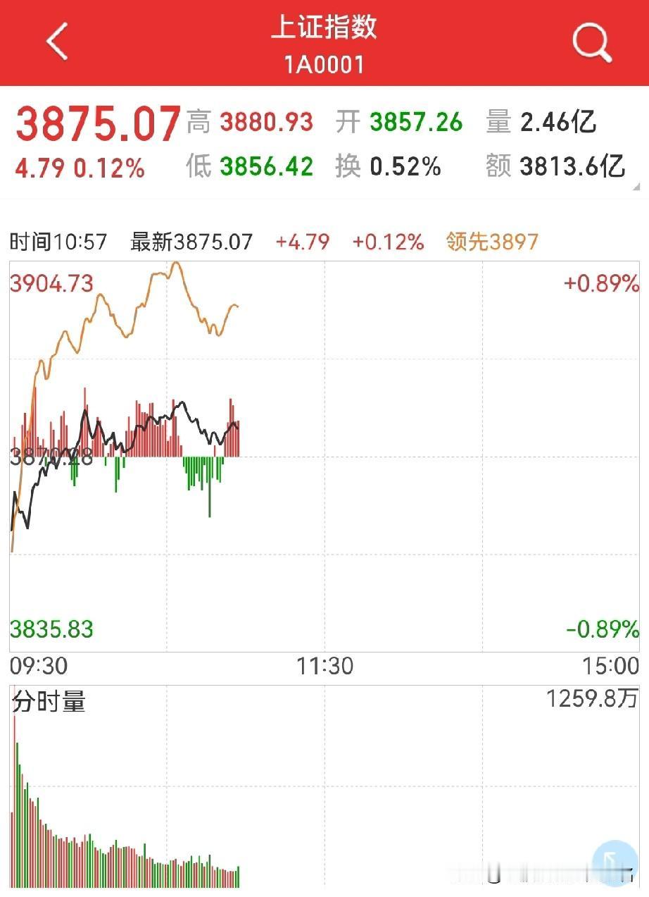 还是捧军工板块？市场中的资金转了一圈，今天还是又回到了军工…前些天的消费，