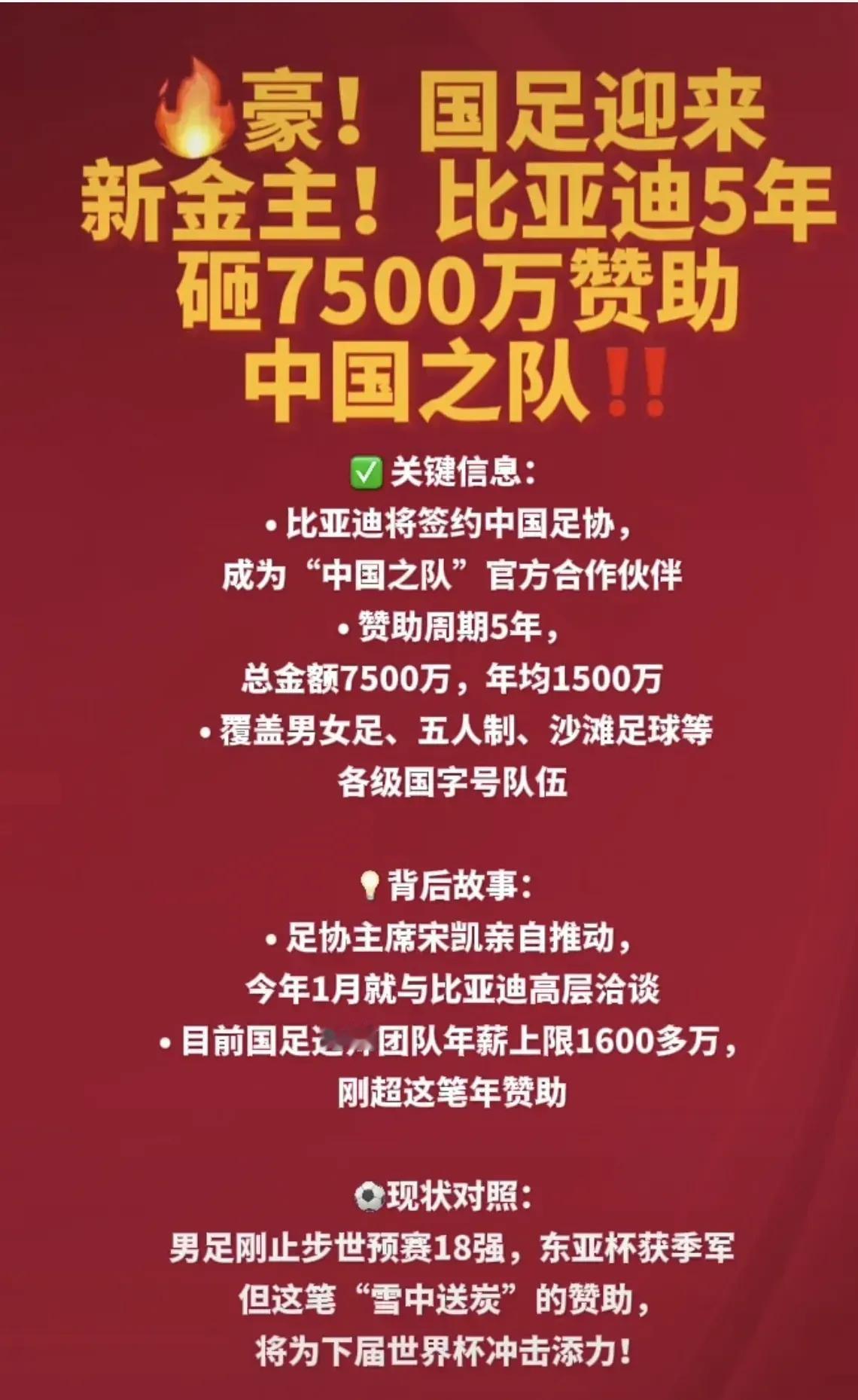 比亚迪赞助国足7500万被广大网友骂惨了，尤其是比亚迪的一站员工骂的最凶最狠。骂