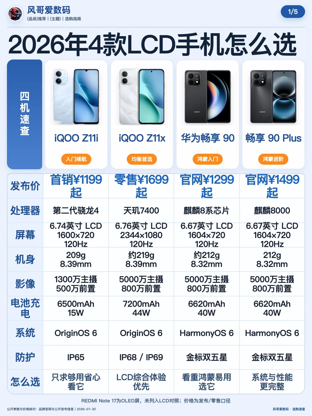 还在纠结？2026年4款LCD手机怎么选。