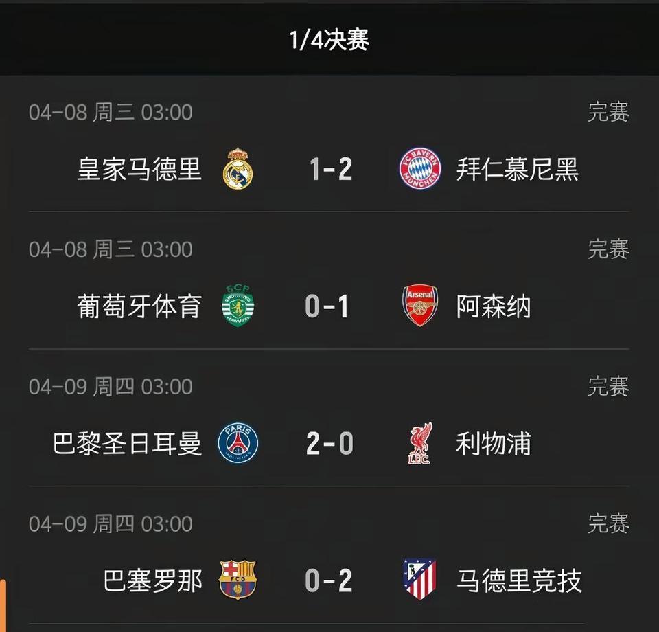欧冠八强谁能翻盘？皇马主场落败太伤，客场战拜仁要小心点。葡萄牙体育大概是