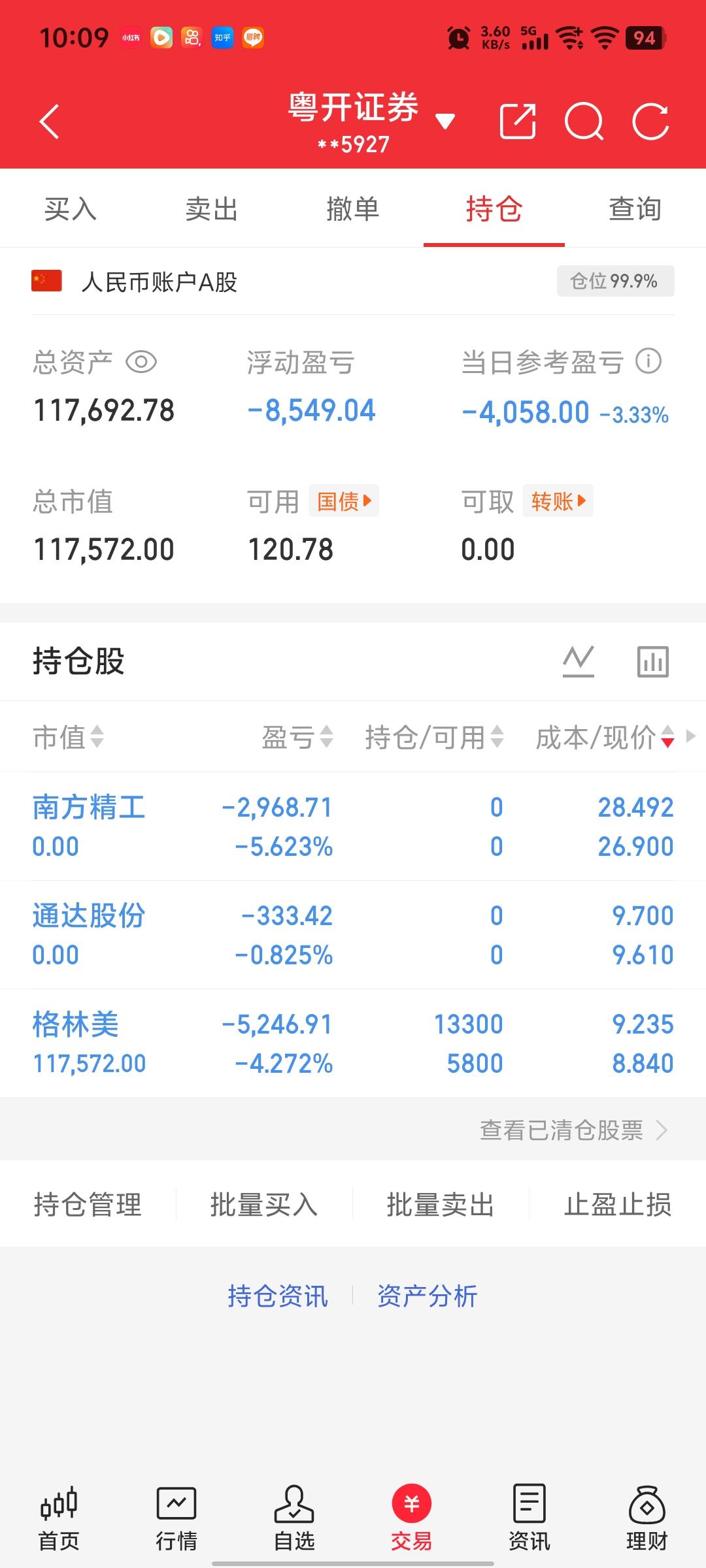 把工业富联、通达股份、南方精工都清了，孤注一掷格林美。