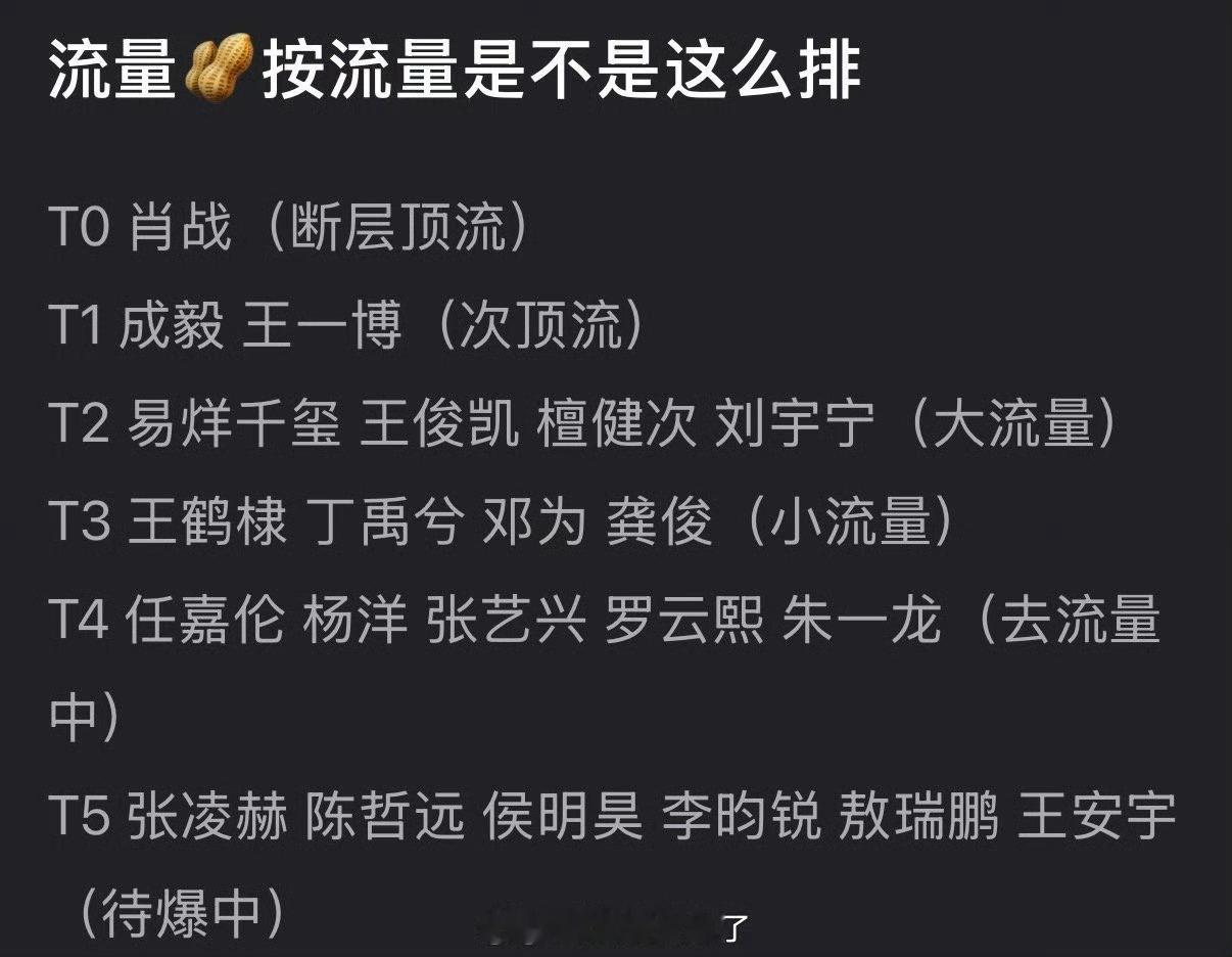 这个排名看的都想笑…实绩拉表不敢比流量也比不过瞎排其他人怎么这么厉害