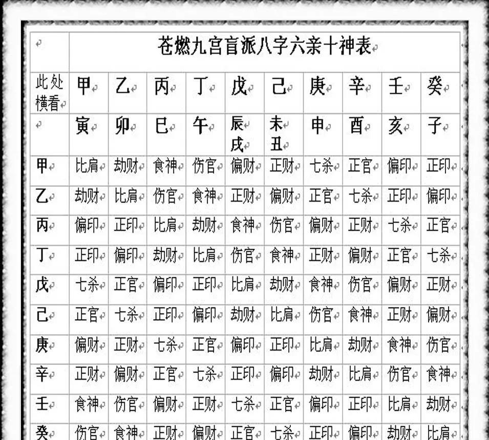 民俗古谈风水密学——《寻龙赋》又名雪心赋九宫门罗公风水寻龙秘诀原作者:九宫