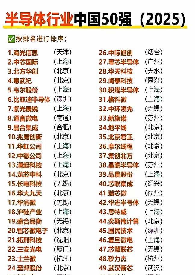 半导体行业中国50强榜单发布，几乎全部集中于东部地区，中西部地区只有天水的华天科