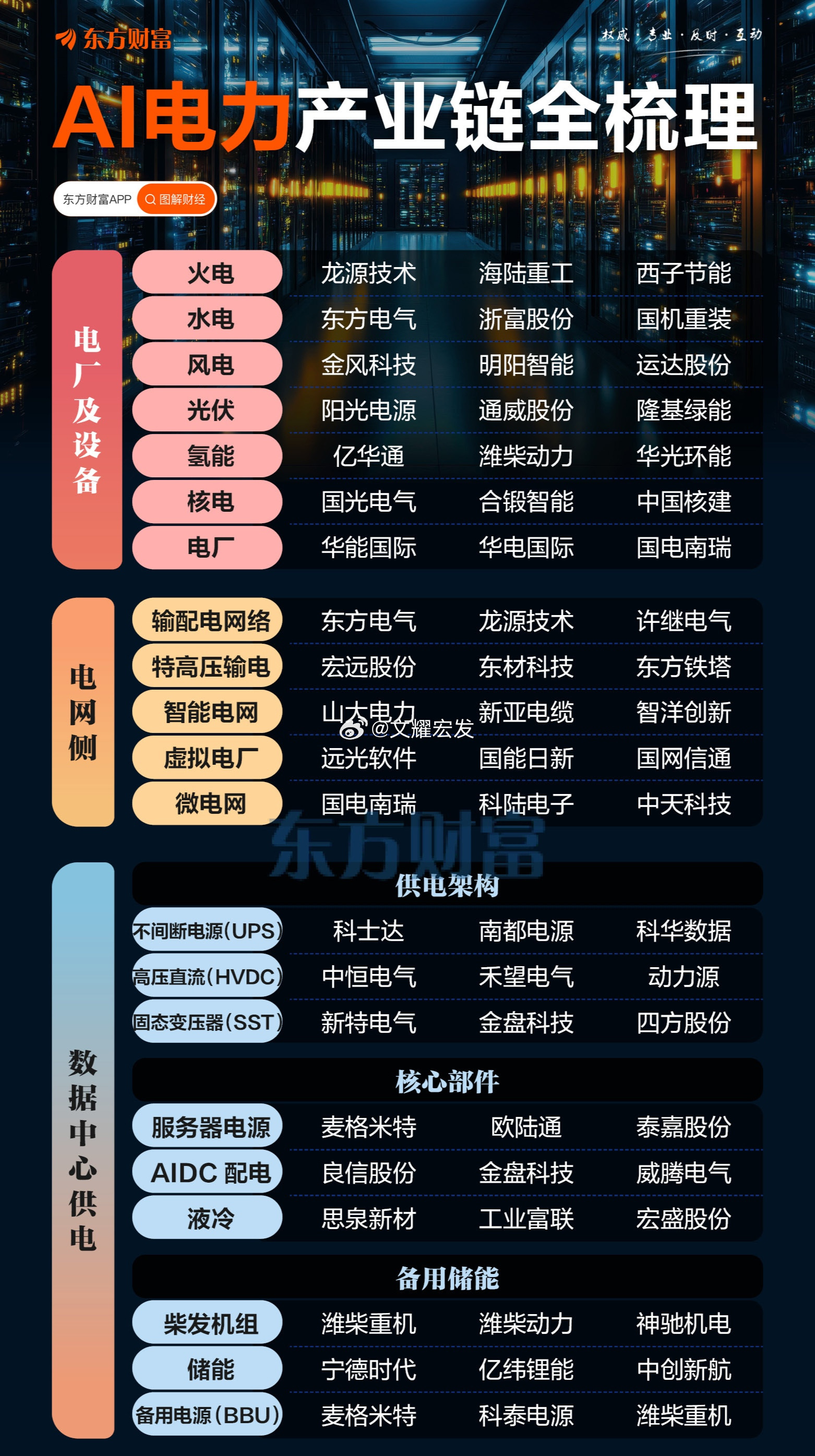 AI算力猛增遇电力瓶颈，英伟达牵头求解全球缺电困局面对AI算力需求爆发式增长所带