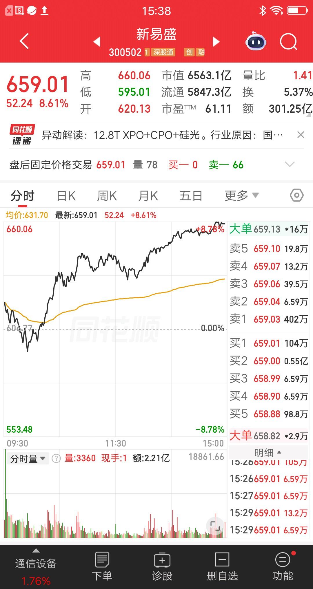 一位福建的股民，做了一个大胆的决定，卖掉了三只低位绩优股，腾出所有仓位梭哈新易盛