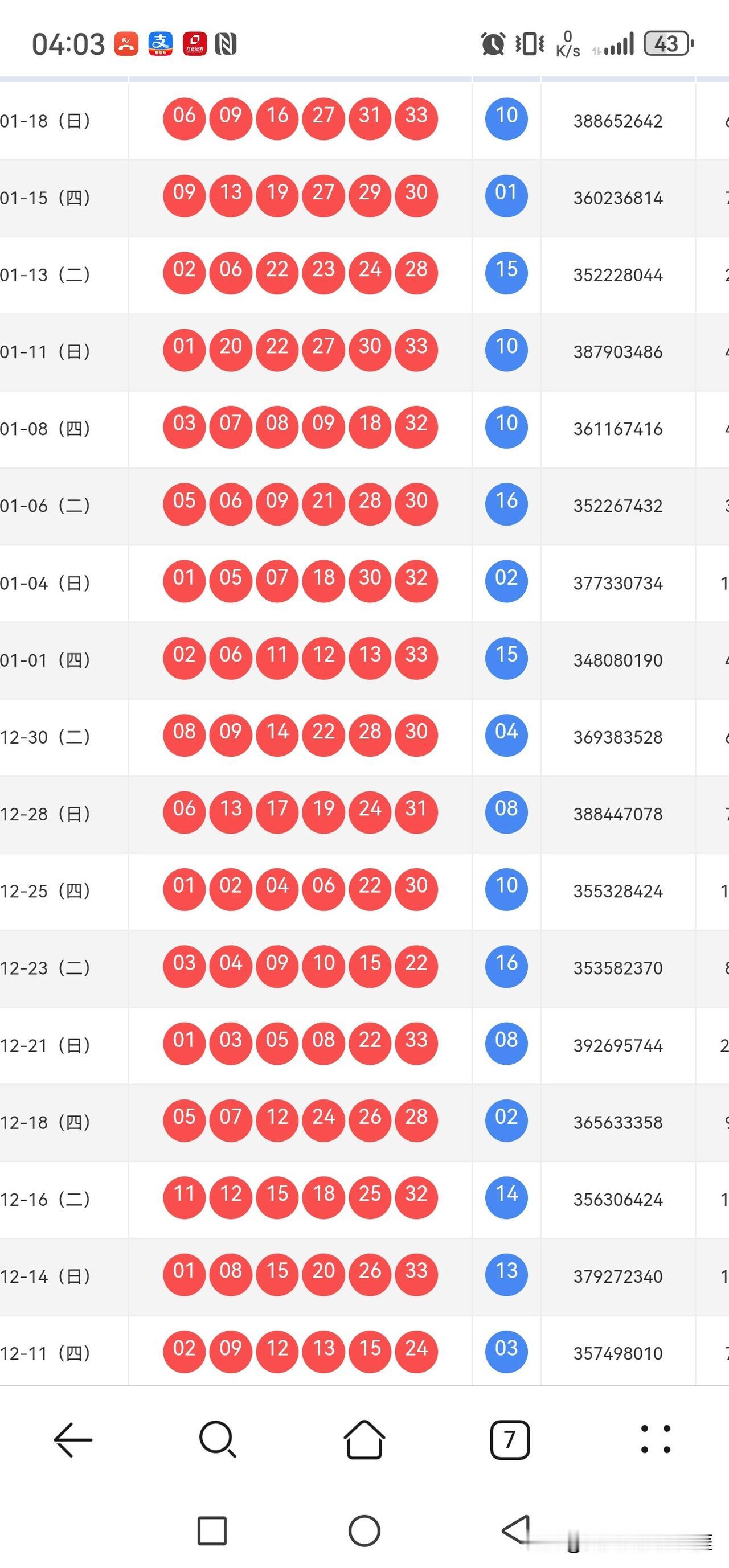 009期双色球选号思路分享一下上期大小号各占半边天，369尾狂出4枚，258