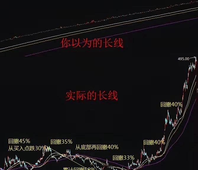 你以为的长线和实际的长线