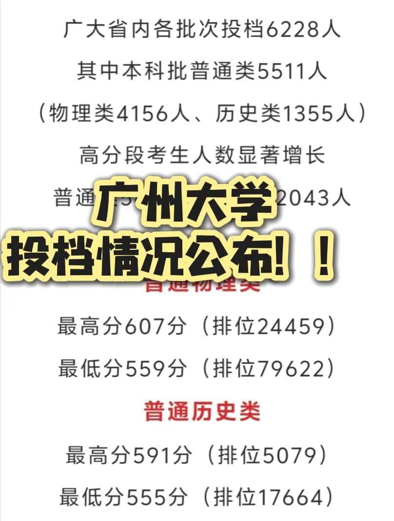 广州大学广东省投档情况公布！！广州大学本科投档线录取结果
