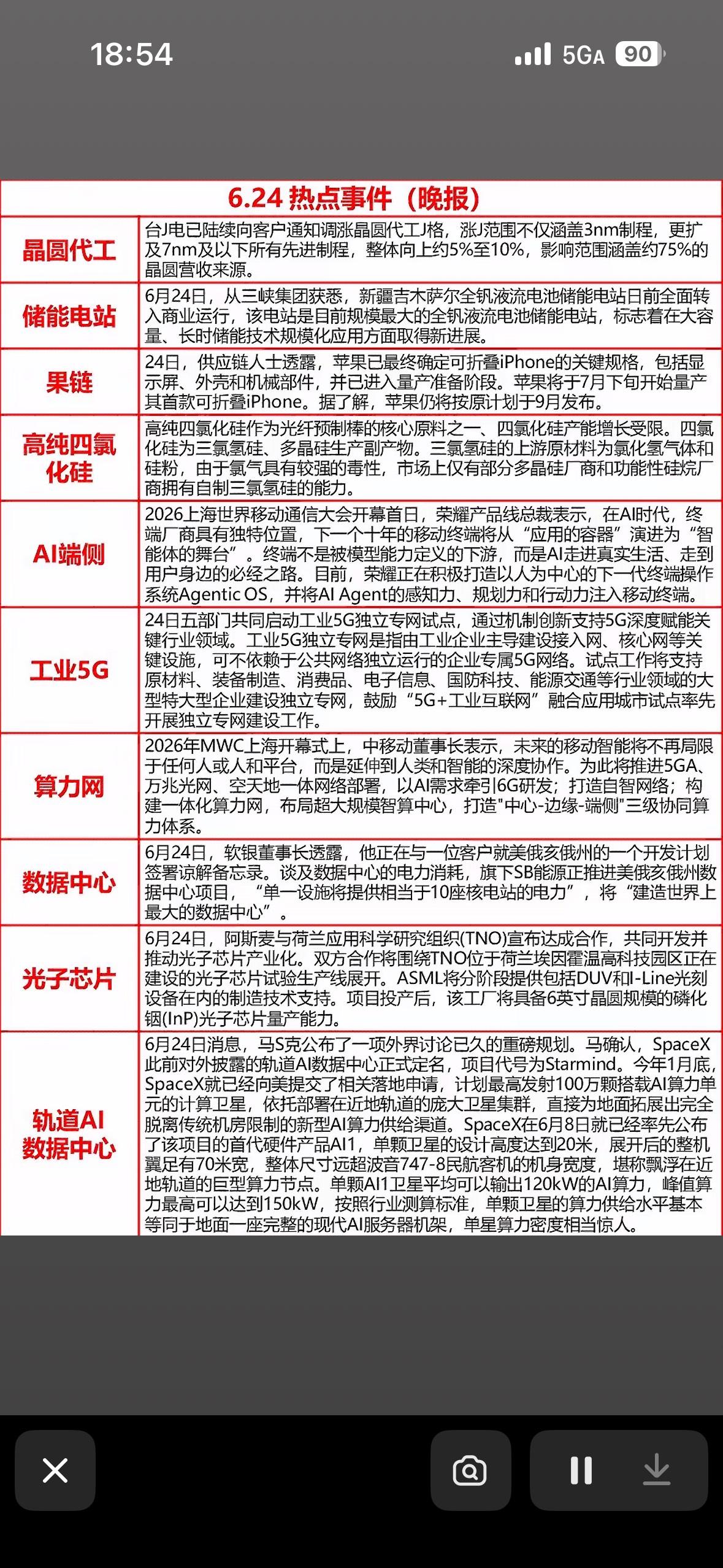 6月24日科技热点事件汇总6月24日科技圈热闹非凡。国内方面，火山引擎举办F
