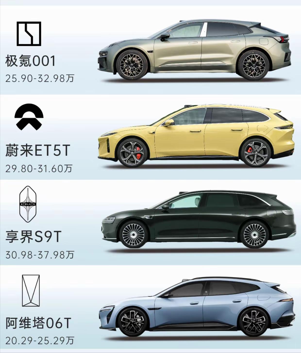 8款国产猎装车大乱斗！哪台是你的菜？新能源猎装车彻底卷起来了，从20万到40万