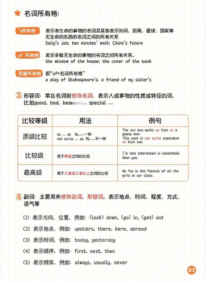 最全英语语法体系