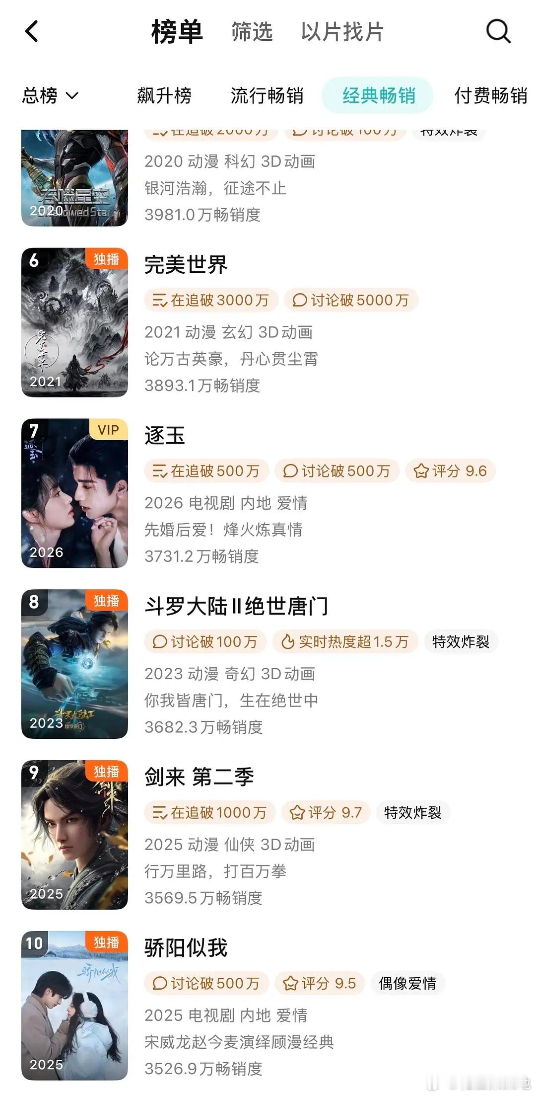 🎉宋威龙、赵今麦《骄阳似我》进入🐧拉新年榜第十！