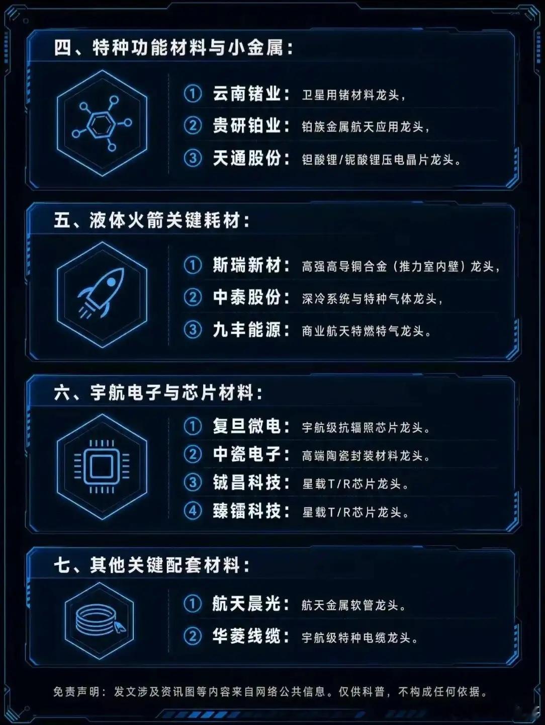 🔥比稀土还珍贵？商业航天29大核心材料龙头全梳理！硬核科技背后的“材料王者”来