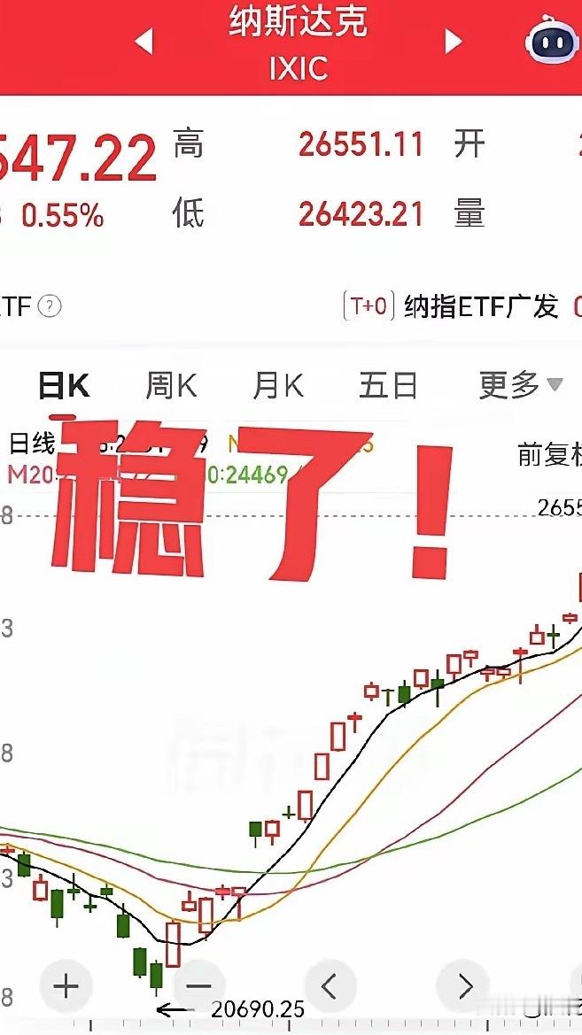 夜深了，都睡了吗？看看美股这几天走势，再想想A股昨天跟今天的走势，好像不太对头啊