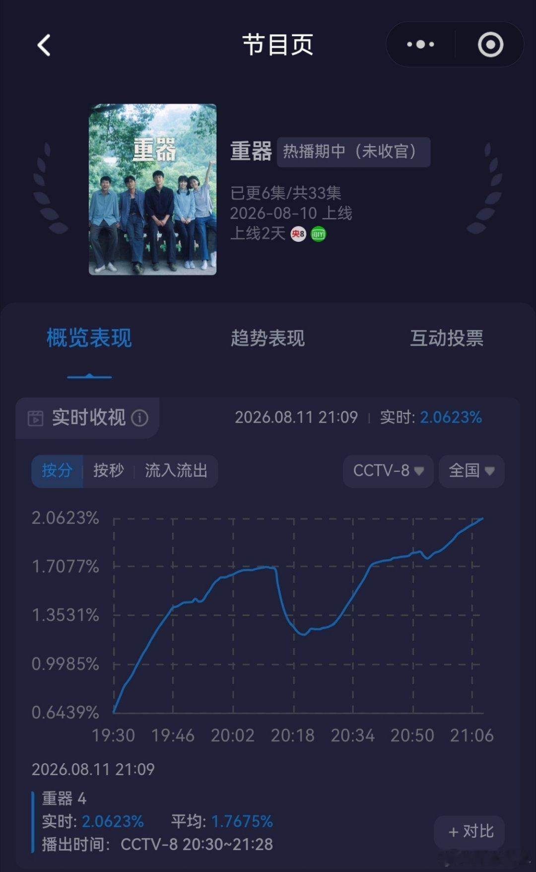 重器电视剧重器黄景瑜重器黄景瑜陈一众央8：上一次看到破2，还是再上一次，那时候