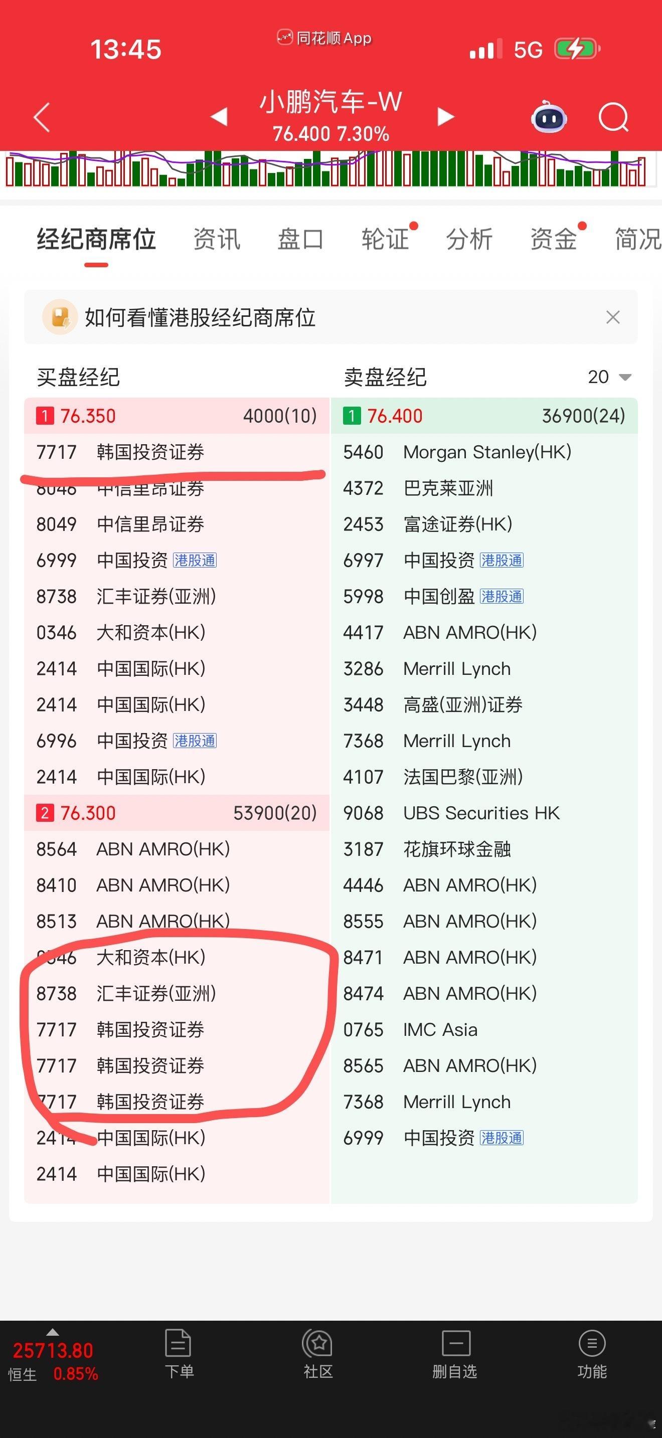 韩国资本这么疯狂吗？
