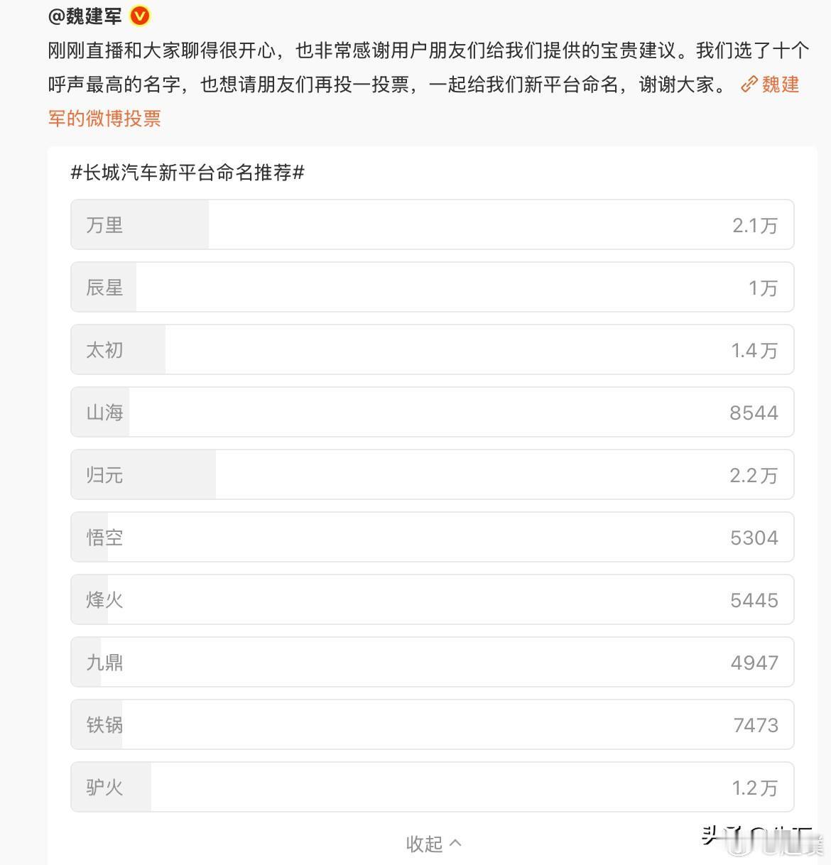 魏建军：长城汽车新平台正式命名为“归元”今天晚上，魏建军在社交网络，把他们新