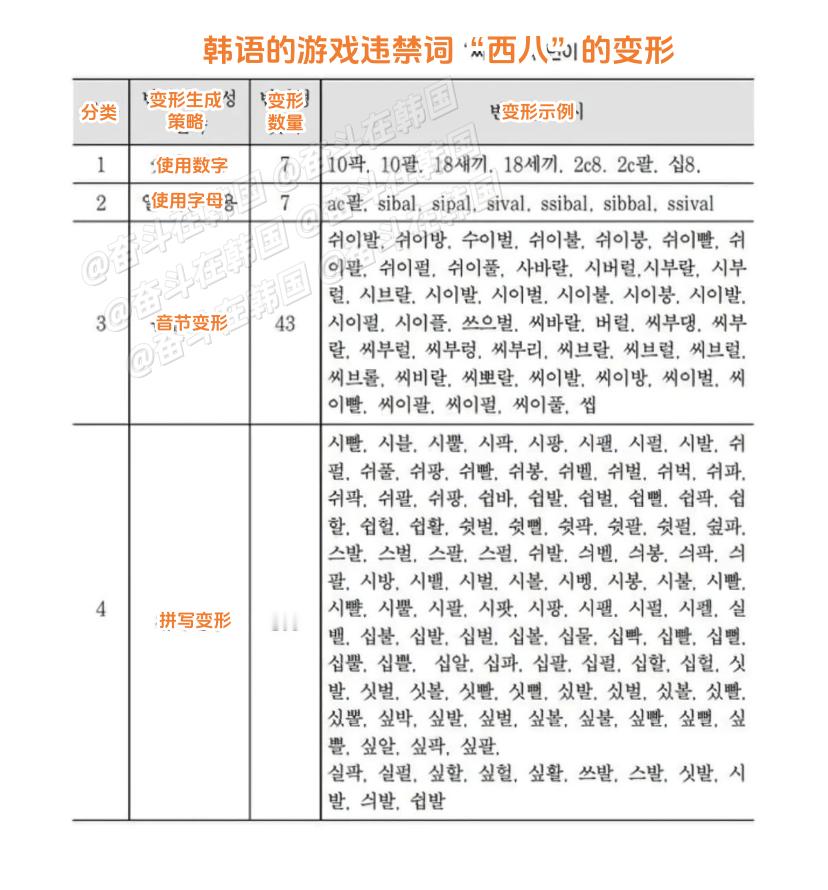 冷知识：韩语脏话“씨발”（西八）的165种变形海外新鲜事热点现场