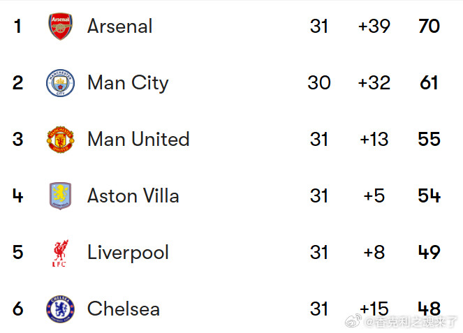 乔伊斯透露上赛季，面对拥有65%控球率和28次射门的巴黎圣日耳曼，阿利松凭借一己