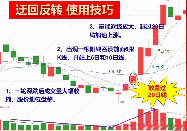 低吸干货分享！用好“迂回反转”战术，掌握核心3点，炒股方能柳暗花明，交易水平也能