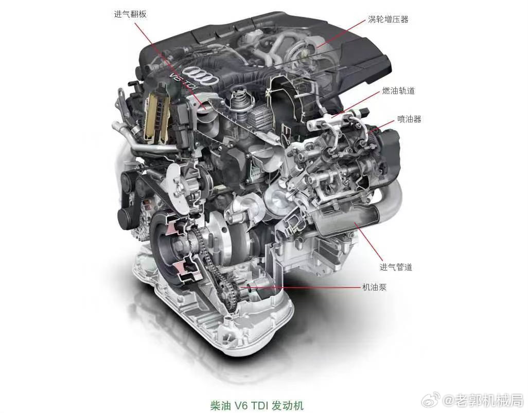 家用车为啥几乎见不到柴油车？很多人都纳闷：柴油车又有劲又省油，按理说家用车应该抢