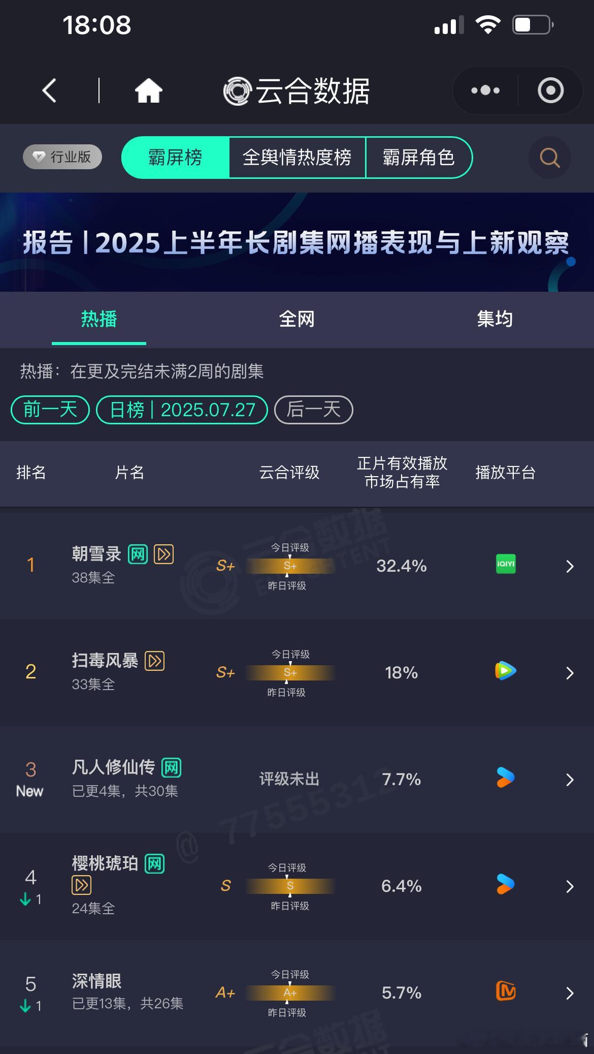 广场上全是对《朝雪录》和云合的质疑，不知道爱奇艺怎么想的，非要给一个声量完全对不