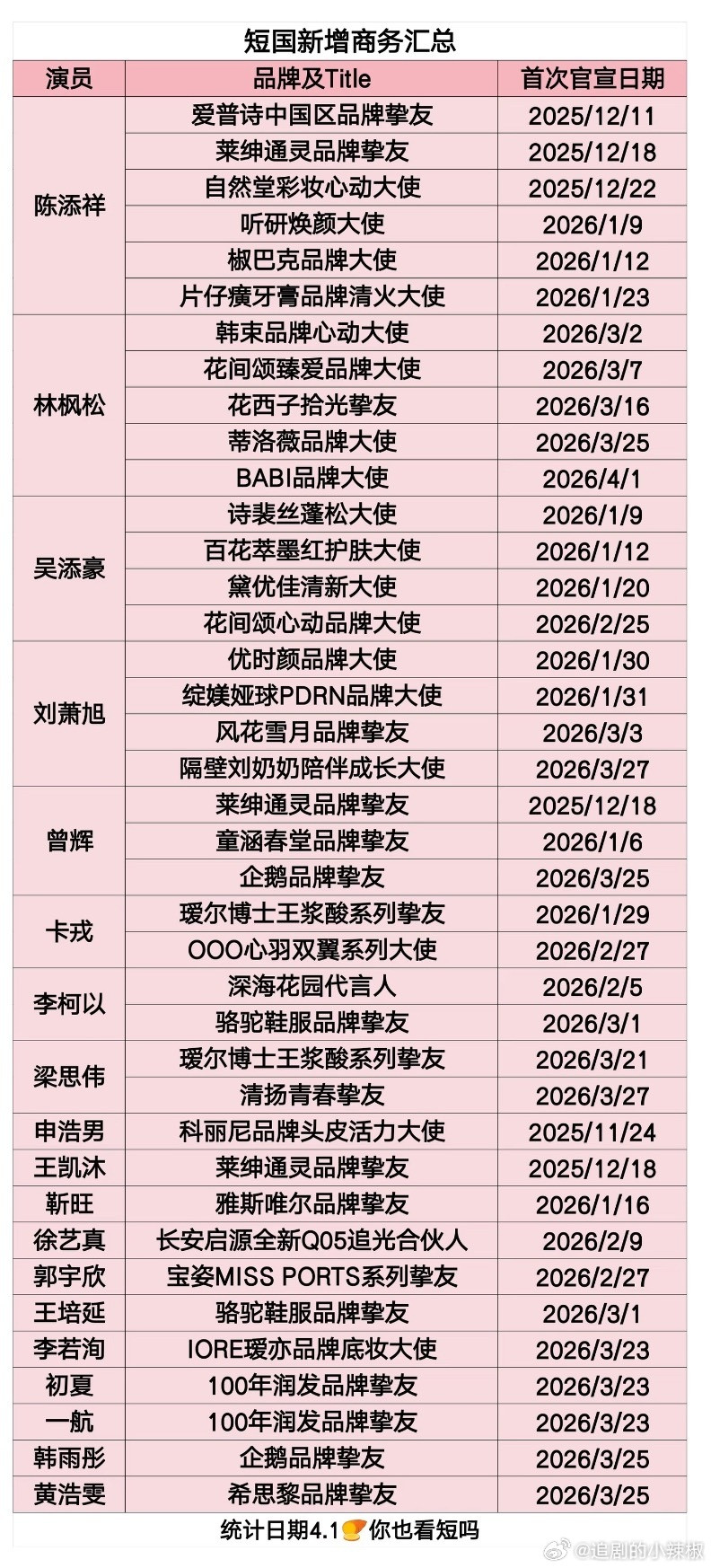 这么看短国红利也是被男明星吃了