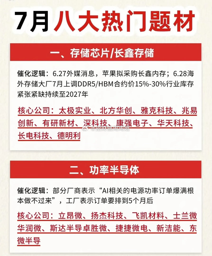 7月超级风口来袭！八大高景气题材催化落地，核心标的整理。7月市场最强八大热门题材