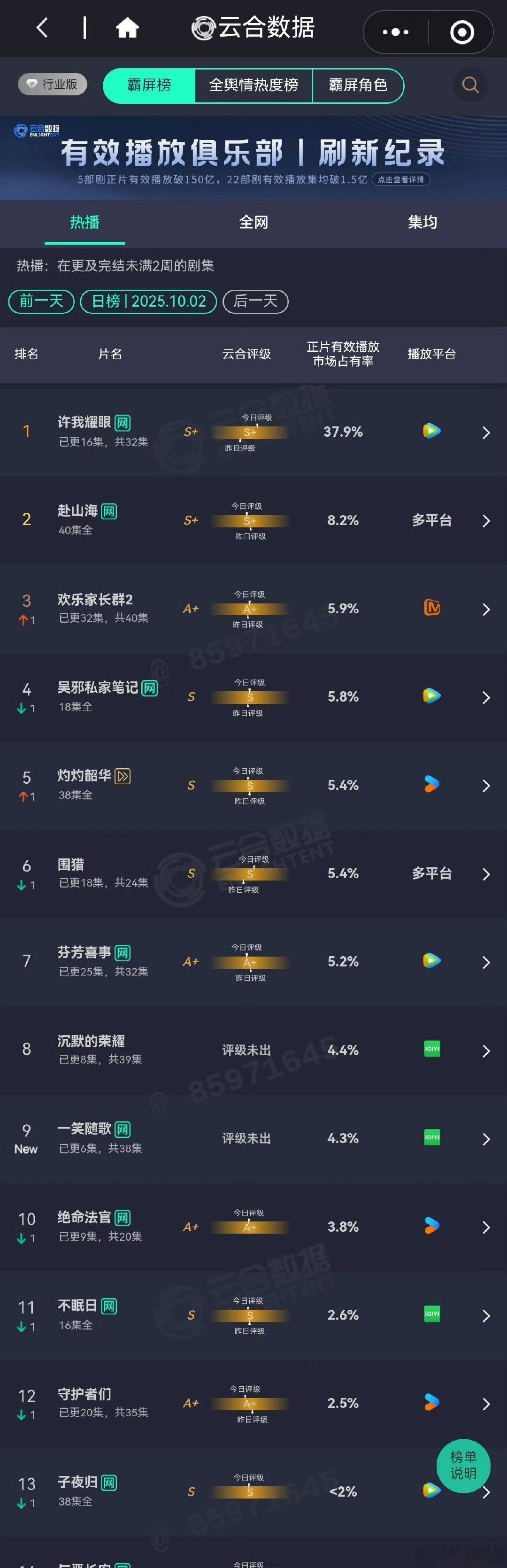 许我2500→4000→4500→5400→6200→7300→8300墨雨22