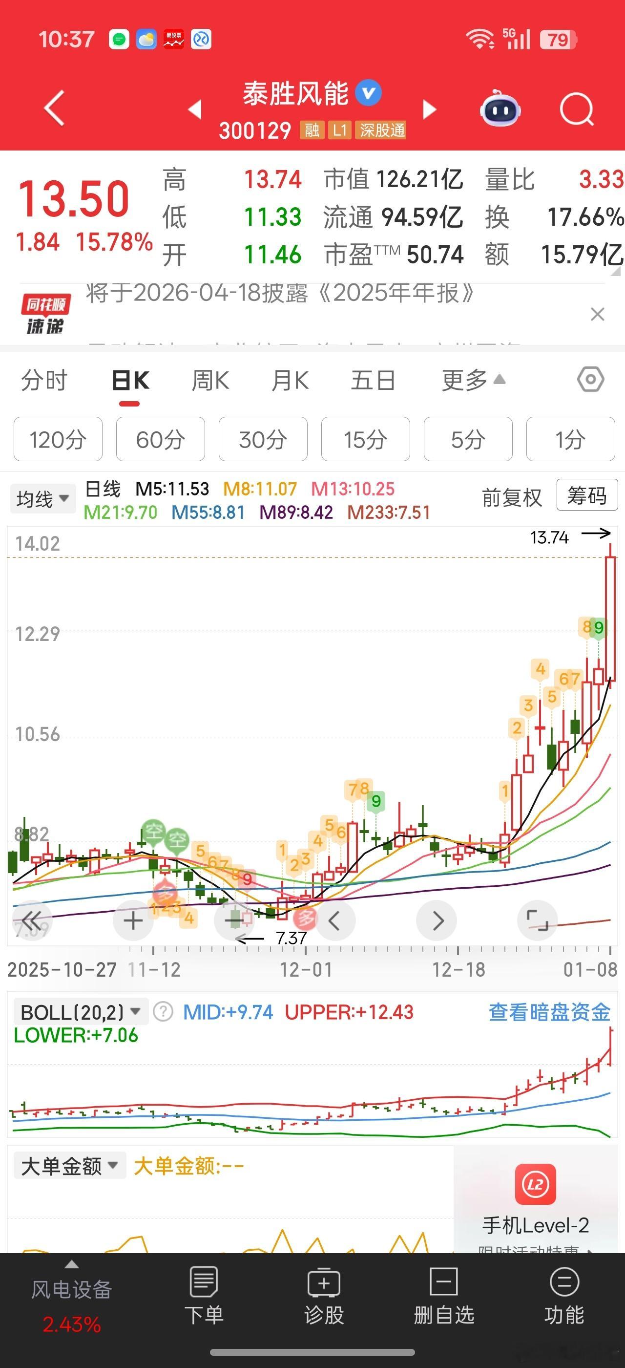 12月初就发现啊泰蹭上航天概念。。。一直观望没买，后面涨上去更加不敢下手，越不敢