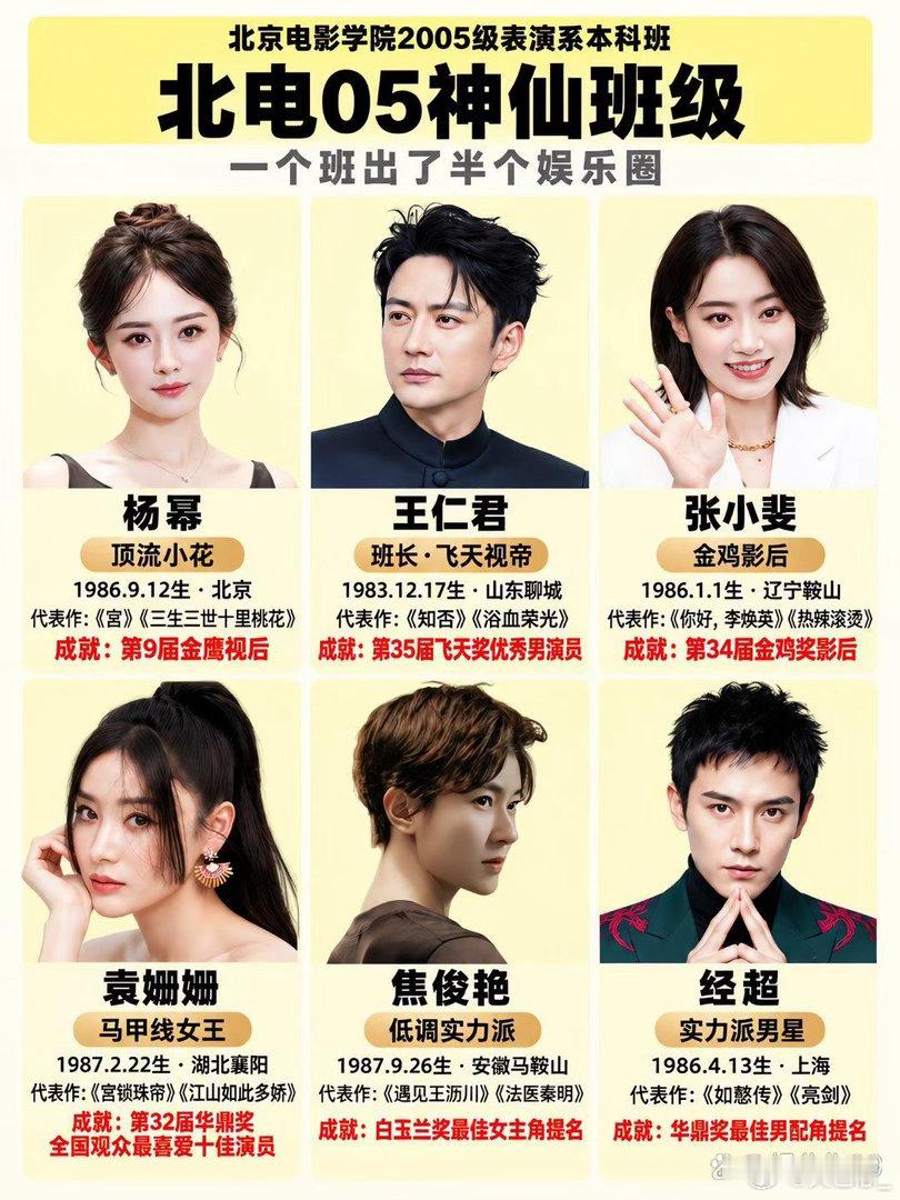北电2005级表演本科班，被大家叫做神仙班级，一个班走出半个娱乐圈。班长是王仁君，班里还有杨幂、张小