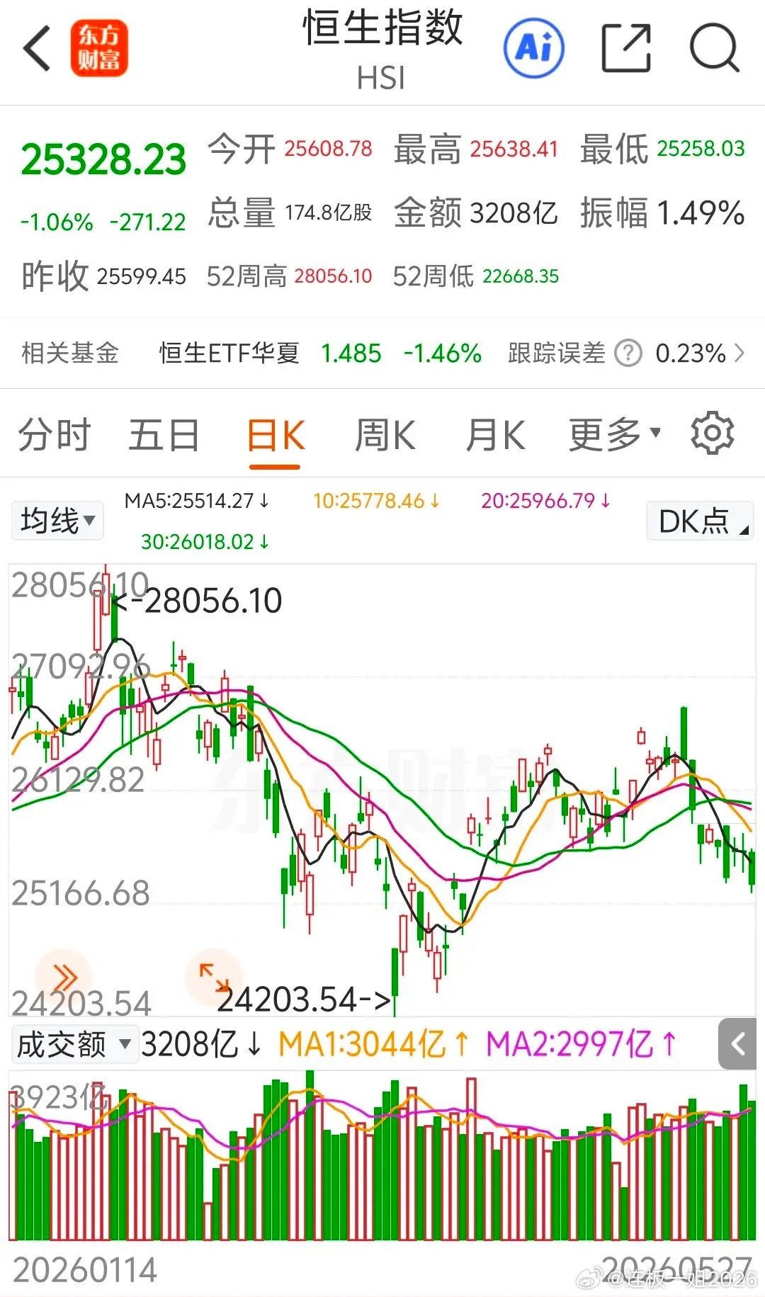 现在，A股是不是到头了？或者快到头了？老赵负责任地跟你讲，A股还没有到头，甚至远
