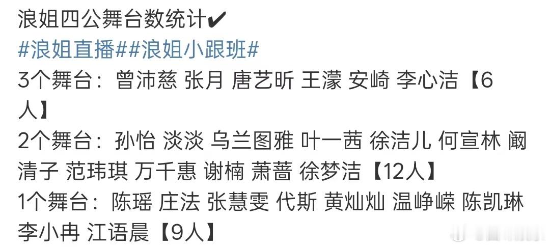 浪姐四公舞台数统计浪姐四公舞台数大家看到这四公舞台统计了吗？感觉怎么样