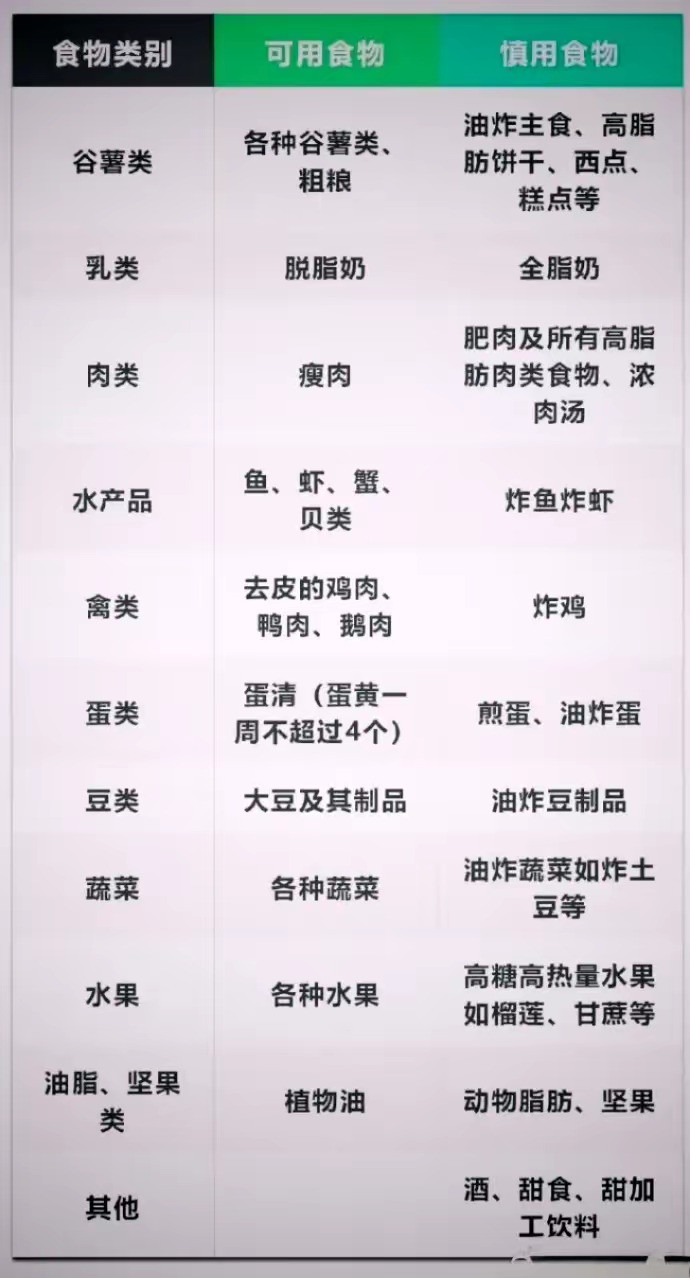 北京成年人脂肪肝检出率超43%【逆转脂肪肝的硬核食谱】脂肪肝是肝脏脂肪蓄积过
